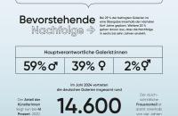 Galerienstudie 2025 | Zahlen für den Kunstmarkt 
