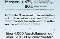 Galerienstudie 2025 | Zahlen für den Kunstmarkt 