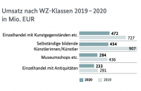 Monitoringbericht Kultur- und Kreativwirtschaft_WZKlassen_2019-2020
